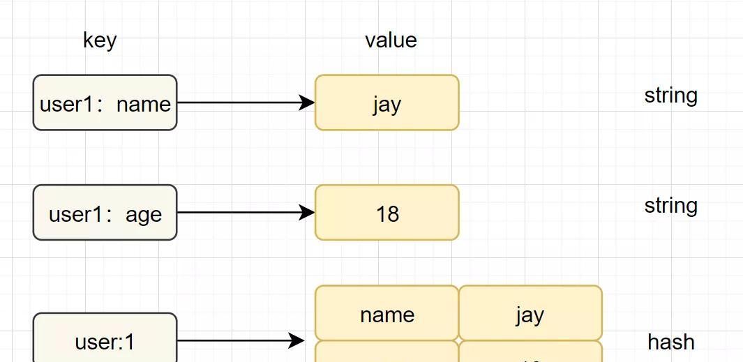这 20 道 Redis 经典面试题你还不会,就别去面试了