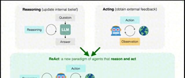 清华姚班姚顺雨讲ReAct:Siri为什么只会无脑执行?