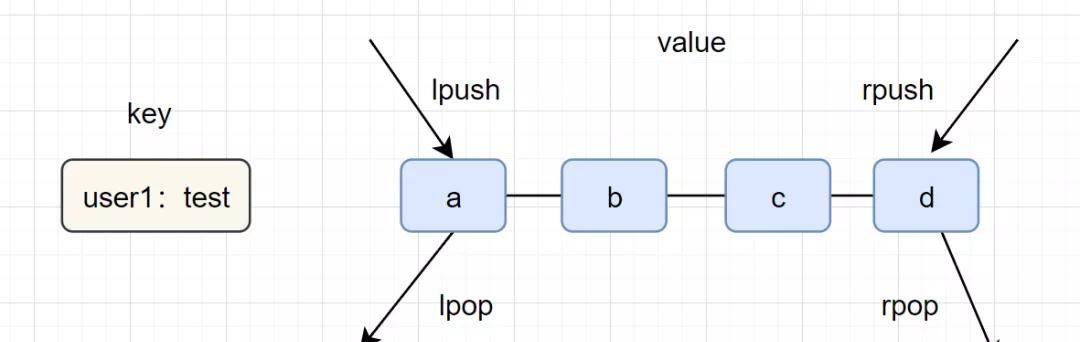 这 20 道 Redis 经典面试题你还不会,就别去面试了
