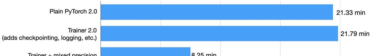 如何使 PyTorch 模型训练加快