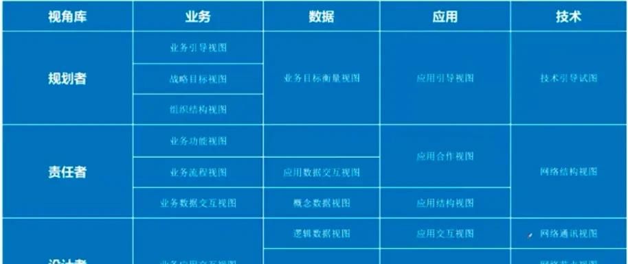 架构师是做啥的？为什么TOGAF证书对架构师如此重大？