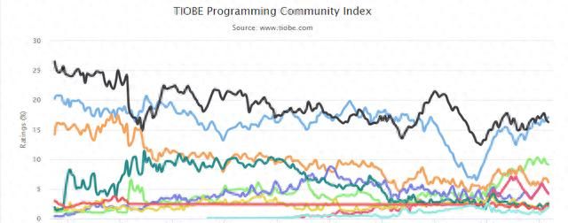 0基础学习编程,求书籍推荐?