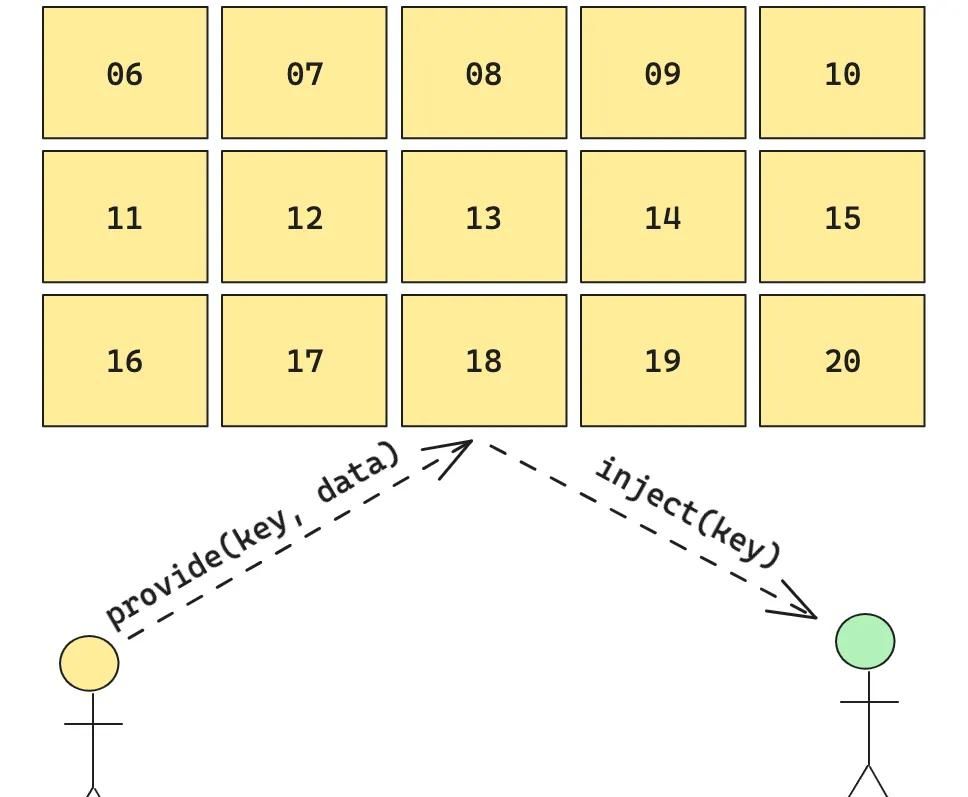 Vue 3 进阶用法:Provide / Inject 机制