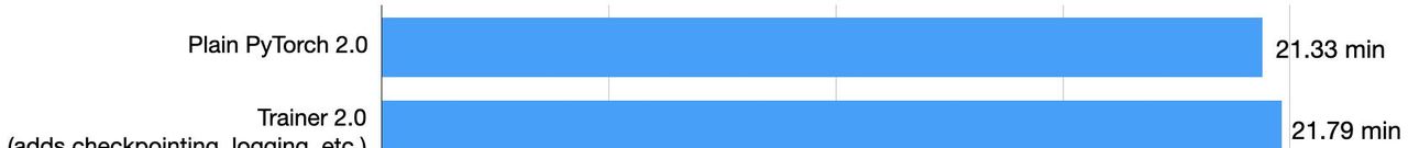 如何使 PyTorch 模型训练加快