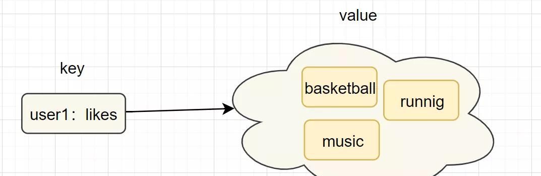 这 20 道 Redis 经典面试题你还不会,就别去面试了