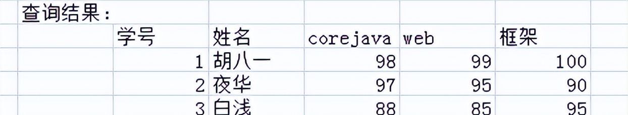 mybatis手把手教学,希望大家能拿下它
