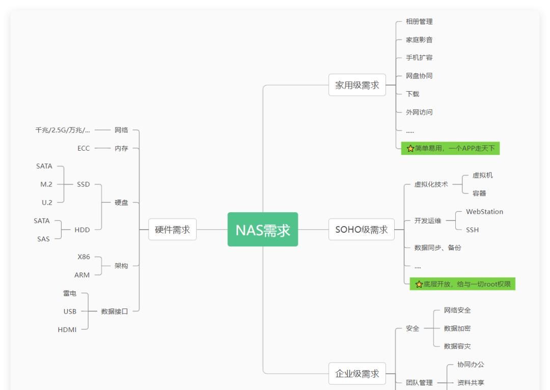 我用了8台NAS,总结出20个必备docker,满足你99%需求 - 鹿快