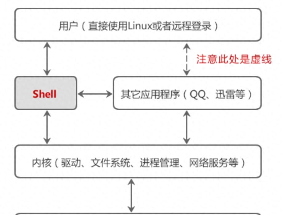 shell脚本编程基础（1） - 鹿快