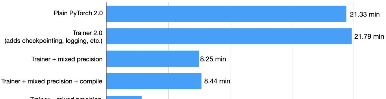 如何使 PyTorch 模型训练加快