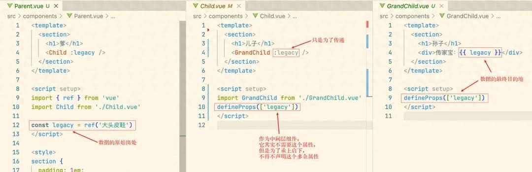 Vue 3 进阶用法:Provide / Inject 机制