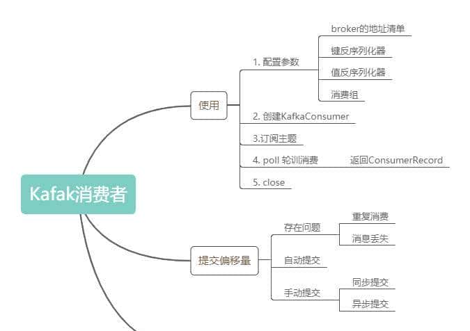 Kafka消费者的使用和原理