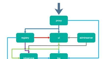 使用docker-compose安装harbor - 鹿快