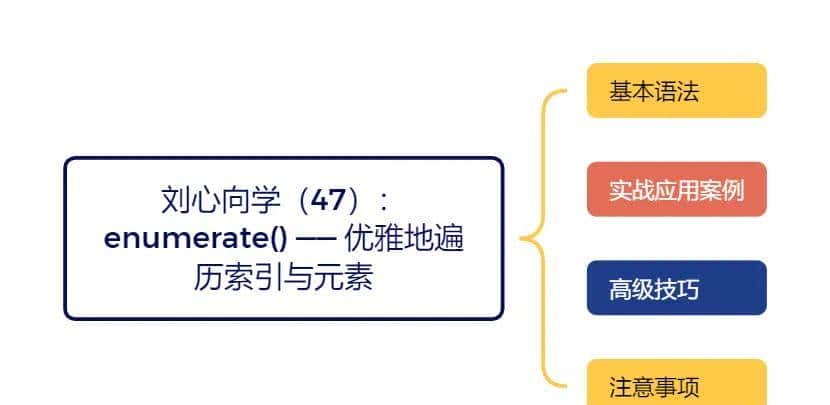 刘心向学（47）：enumerate() —— 优雅地遍历索引与元素