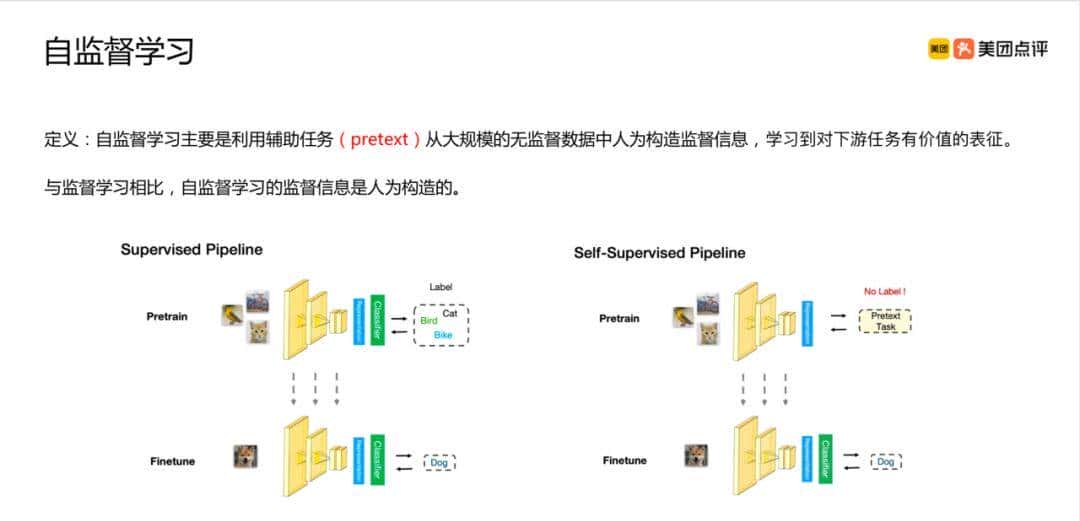 【AI大模型预训练】一文讲清楚自监督学习预训练方法