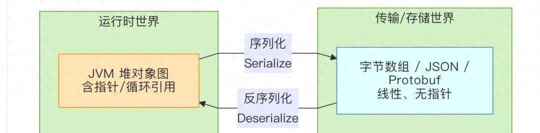 从 JSON 字符串到 Java 对象:Fastjson 1.2.83 全程解析|得物技术