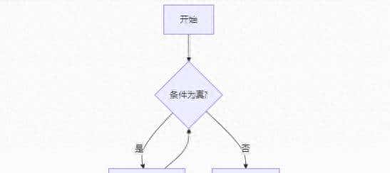 python入门到脱坑 结构语句—— 循环语句while 循环 - 鹿快