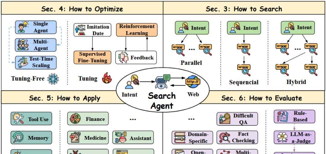 别再手动百度了!让 AI 帮你“开挂”搜全网,效率 x10