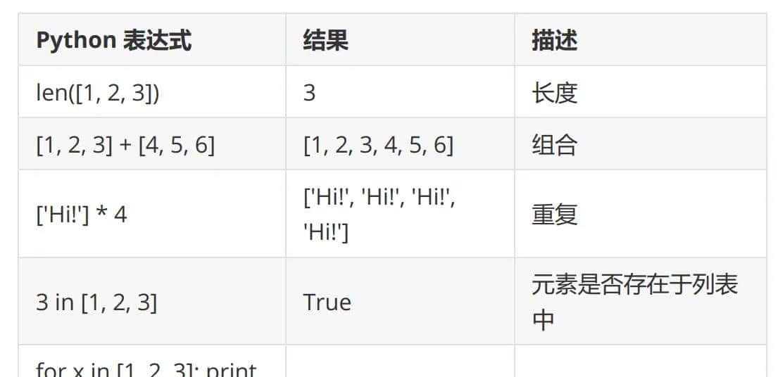 2.序列类型的方法(增删改查):列表/字符串 - 鹿快