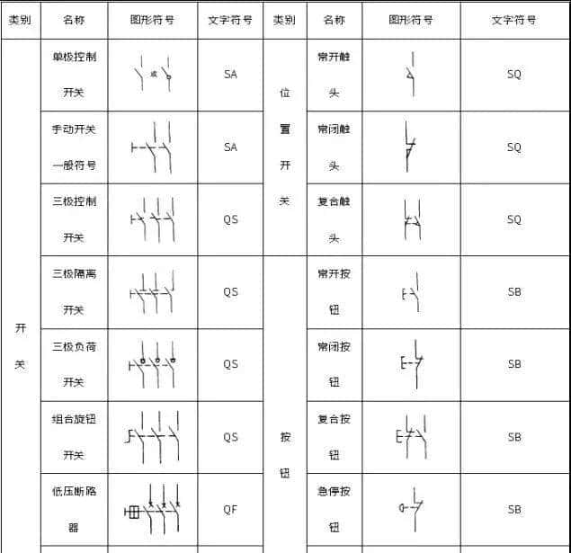 电工师傅手把手教:看懂电气符号,电路图再也不懵圈!
