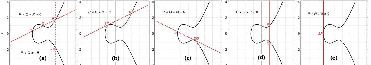 125个科学问题(120)椭圆曲线的有理数解