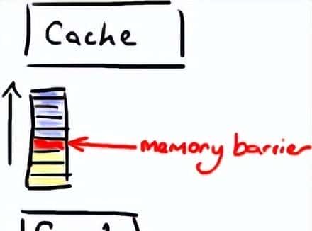 内存屏障memory barrier, volatile, atomic(memory order)作用与区别 - 鹿快