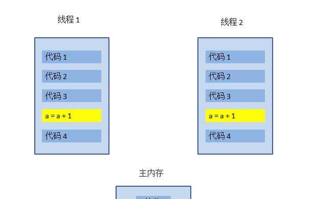 java基础篇 - 多线程 - volatile关键字为什么不满足原子性