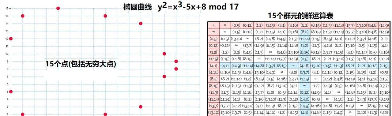 125个科学问题(120)椭圆曲线的有理数解