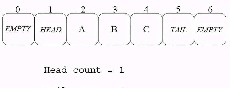 如何利用CAS技术实现无锁队列