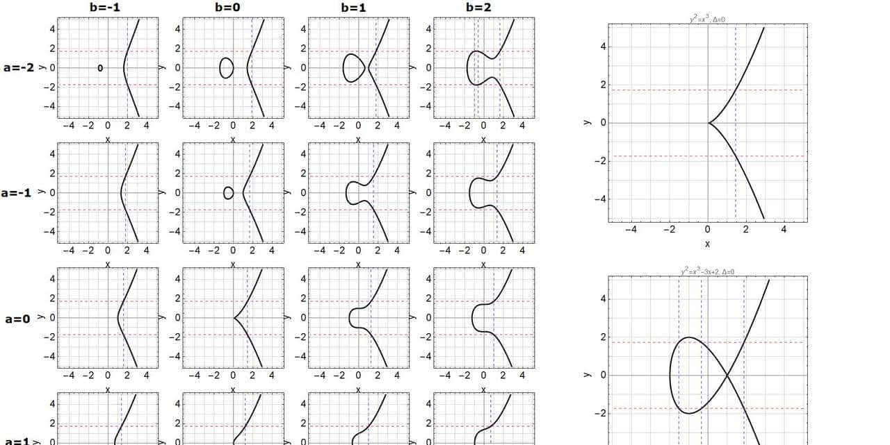 125个科学问题(120)椭圆曲线的有理数解