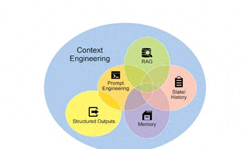 Agentic Design Patterns Chapter 1: Prompt Chaining |第一章:提示链 - 鹿快