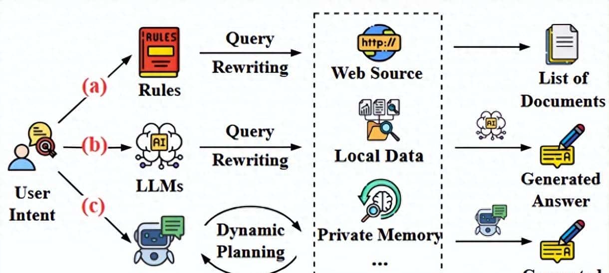 别再手动百度了！让 AI 帮你“开挂”搜全网，效率 x10 - 鹿快