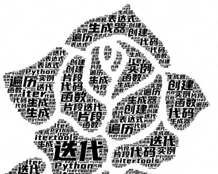 刘心向学（47）：enumerate() —— 优雅地遍历索引与元素 - 鹿快