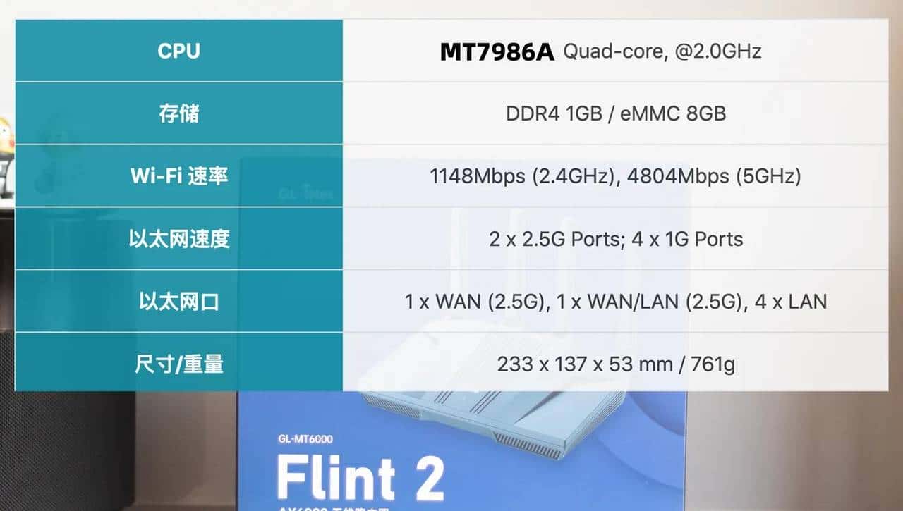 OpenWRT+双2.5G,这台AX6000开源路由器有"亿"点不同:GL-MT6000 - 鹿快