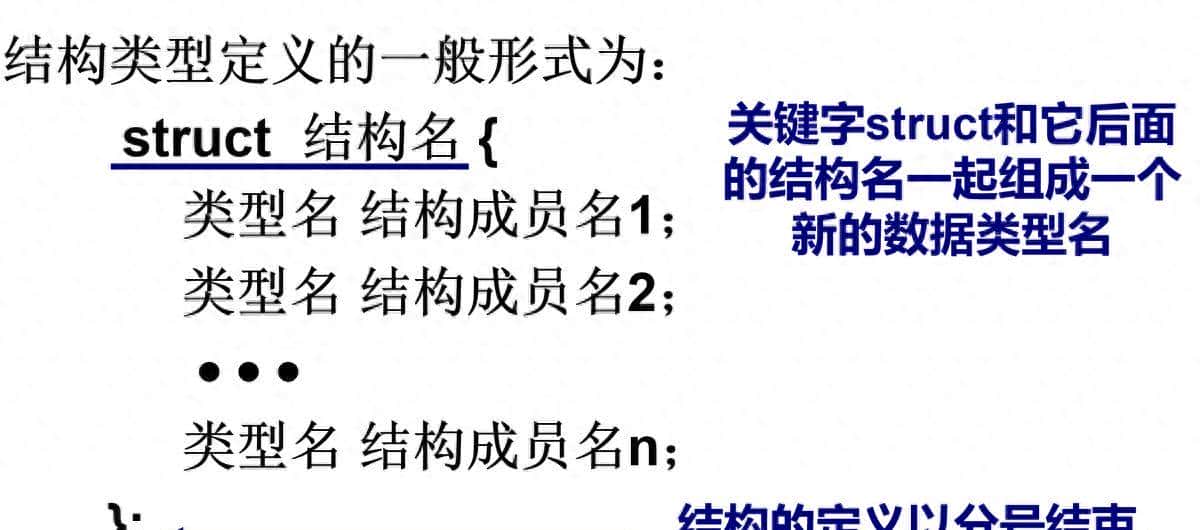 C语言入门之结构体介绍 - 鹿快