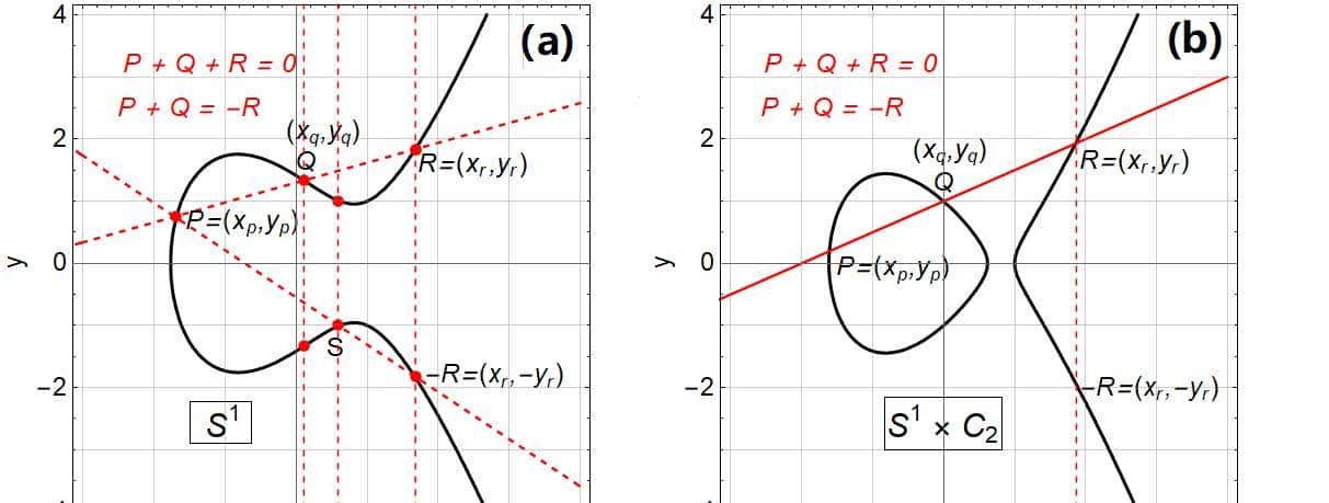 125个科学问题(120)椭圆曲线的有理数解