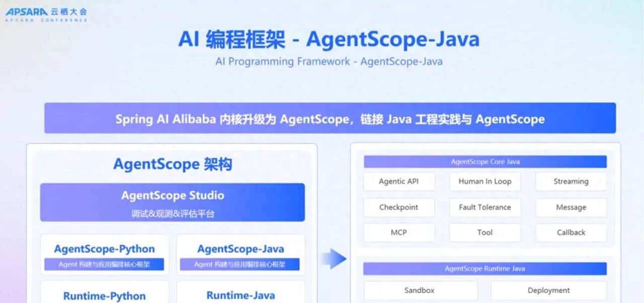 AgentScope Java 开发入门：创建一个带工具的ReAct Agent 示例 - 鹿快