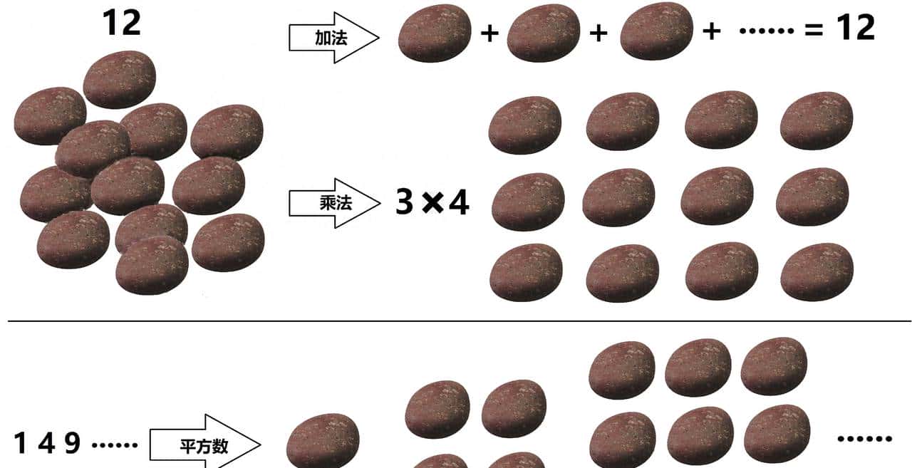 125个科学问题(120)椭圆曲线的有理数解