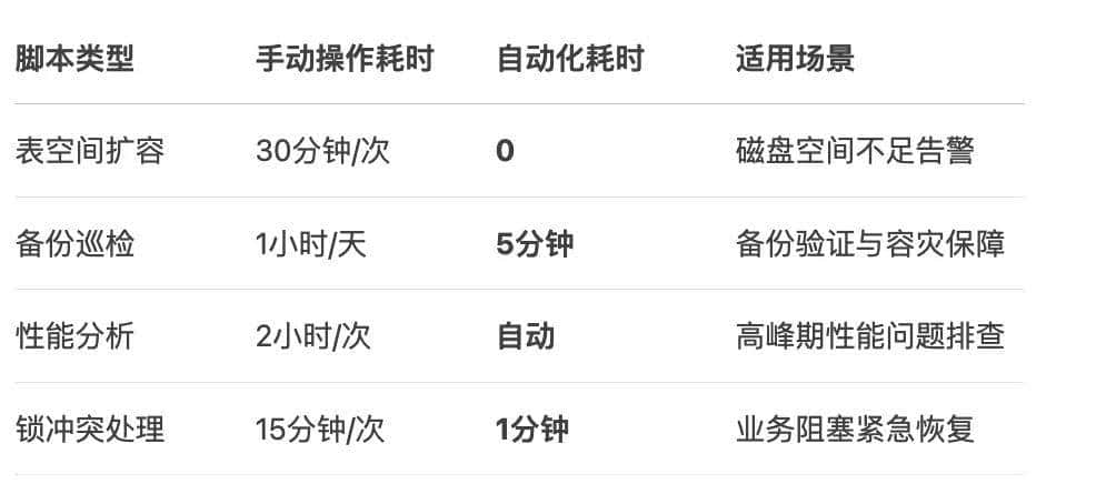 同事上班时间居然在Oracle里做这种事?