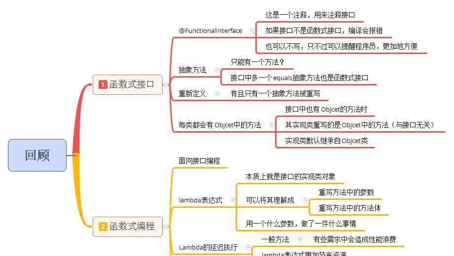 你真的完全弄懂了函数式编程么？