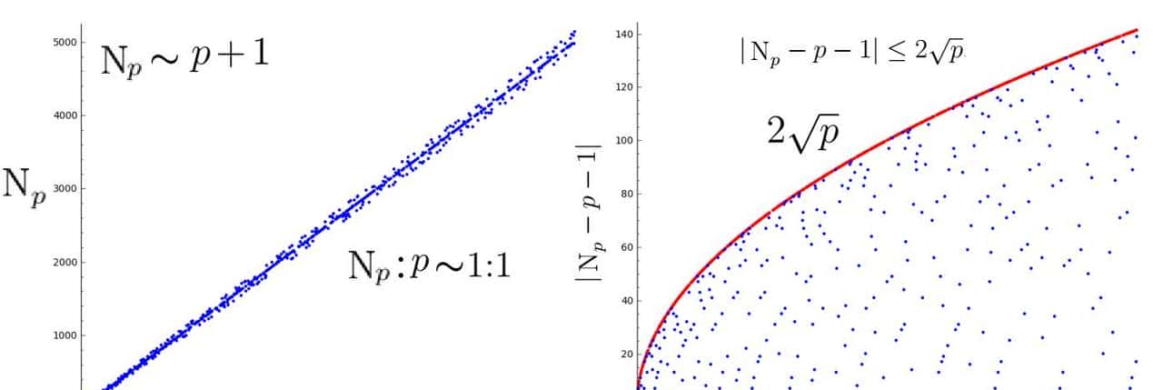 125个科学问题(120)椭圆曲线的有理数解