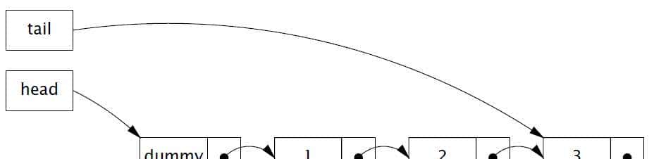 Java中各种锁的理解