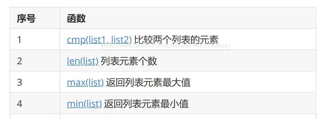 2.序列类型的方法(增删改查):列表/字符串