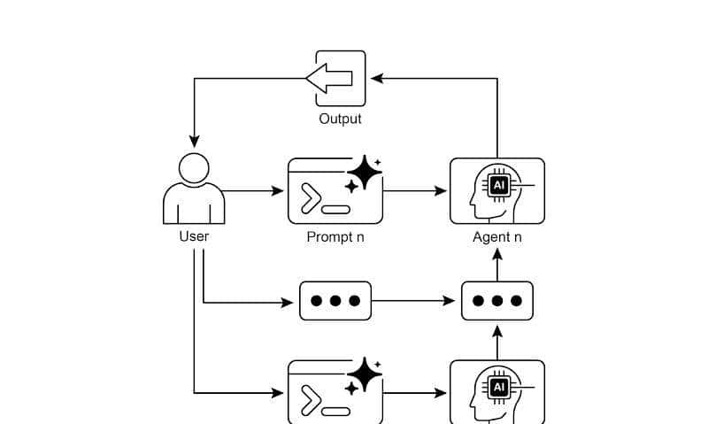 Agentic Design Patterns Chapter 1: Prompt Chaining |第一章:提示链 - 鹿快