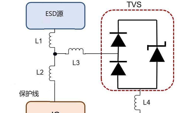 什么是ESD?如何防止ESD?一文总结,6种ESD保护电路PCB布局