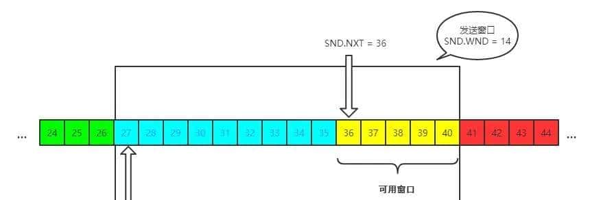 TCP协议原理,有这一篇就够了