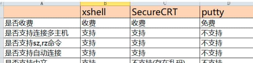 Linux详解系列一:如何安装系统及客户端工具的使用