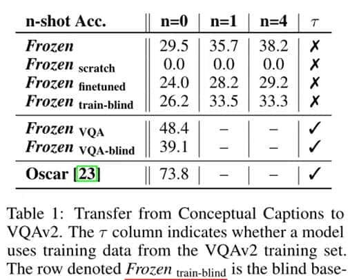 论文阅读：《Multimodal Few-Shot Learning with Frozen Language Models》