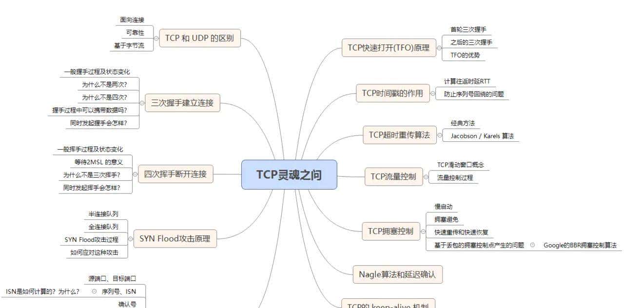 TCP协议原理，有这一篇就够了 - 鹿快