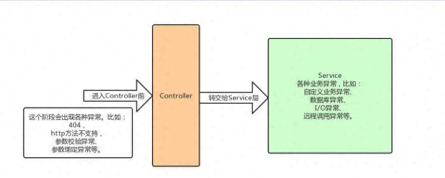 能代替try catch处理异常的优雅方式 - 鹿快