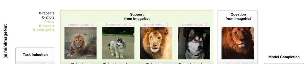 论文阅读：《Multimodal Few-Shot Learning with Frozen Language Models》